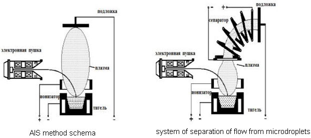 scheme of the method of AIR scheme of the method of AIR
